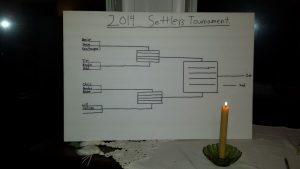Brackets for the tournament 